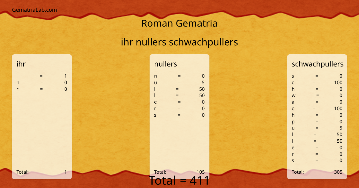 ihr nullers schwachpullers in roman Gematria